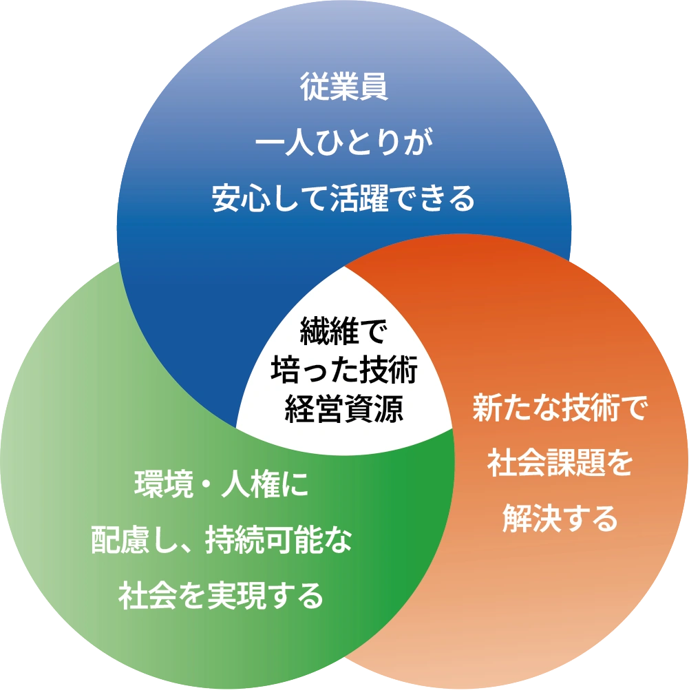 めざす姿